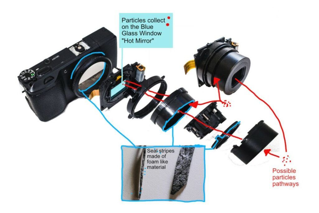 Ricoh GR Dust Lens Pathway