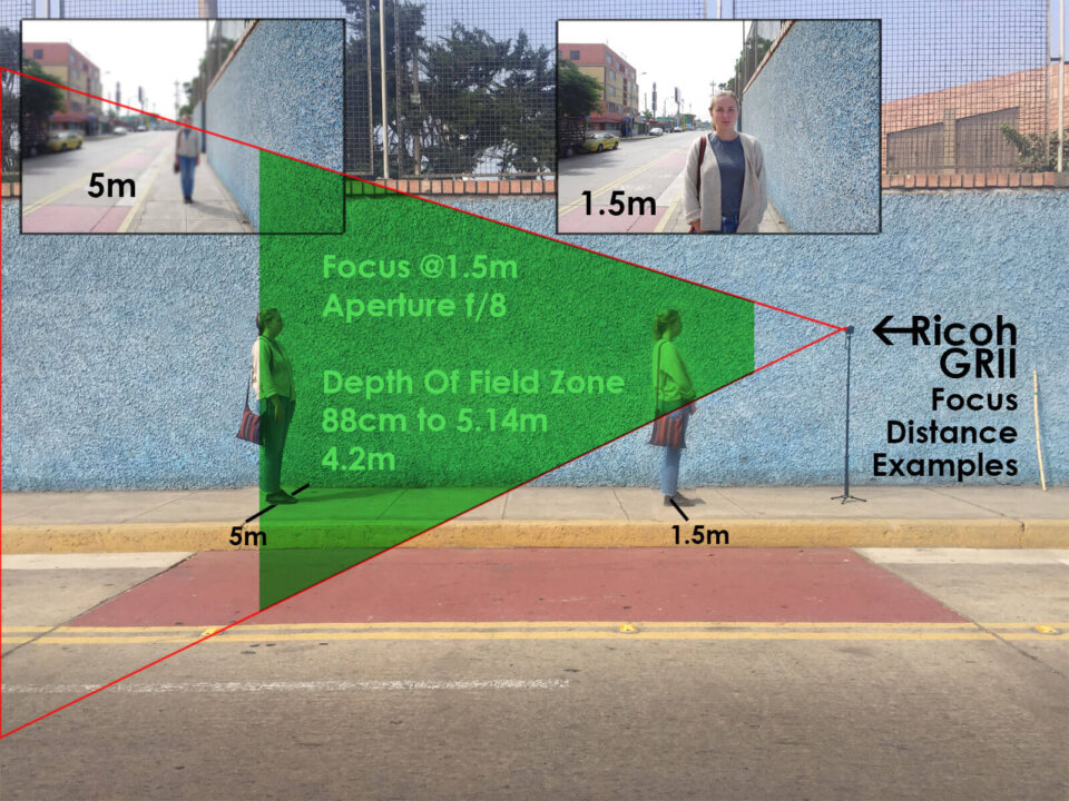 Ricoh GR, GR II GR III 1.5m Snap Focus f/8 Depth of Field Zone Example